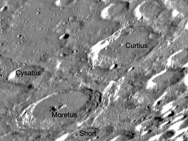 Curtius